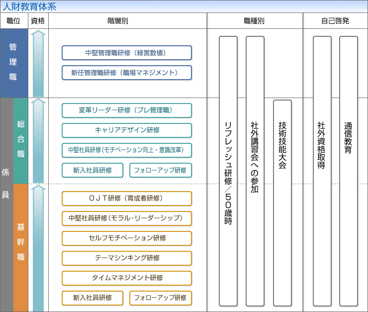 �l������̌n