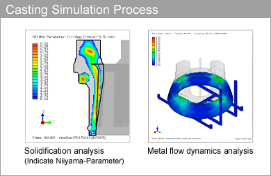 Casting Simulation Process