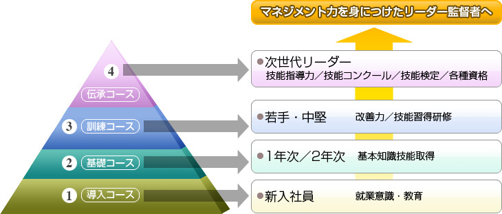 ���m�Â���Z���^�[�̖���