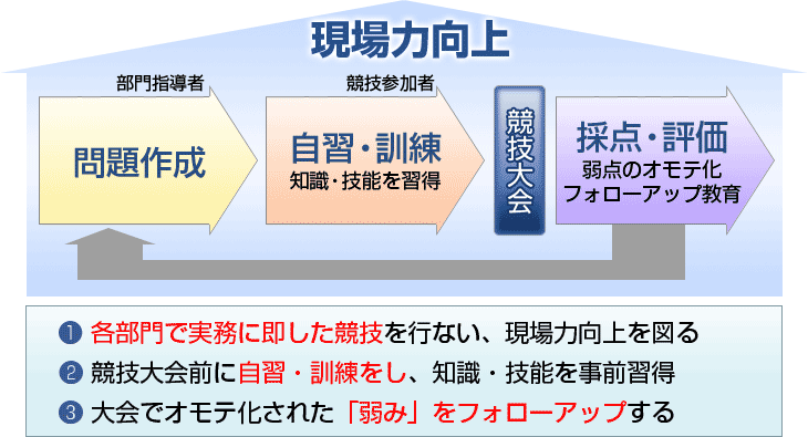 �Z�p�E�Z�\���Z���