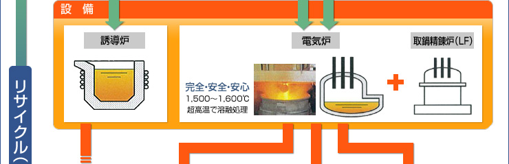 ���̂Â����ʂ������T�C�N���̊T�v