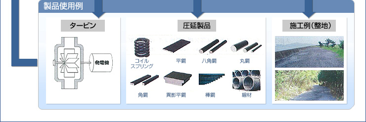 ���̂Â����ʂ������T�C�N���̊T�v