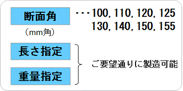 ���[�U�[�j�[�Y�ɉ������T�C�Y���C���i�b�v