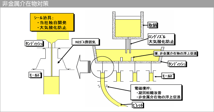 �������ݕ��΍�